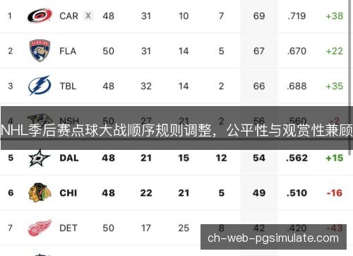 NHL季后赛点球大战顺序规则调整，公平性与观赏性兼顾